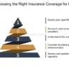 The Ultimate Guide to Choosing the Right INSURANCE Plan: Navigating the Complex World of Coverage